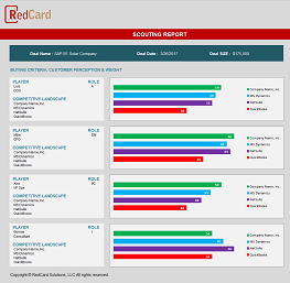 RedZone Sales Opportunity Management App Player Summary Screen Shot